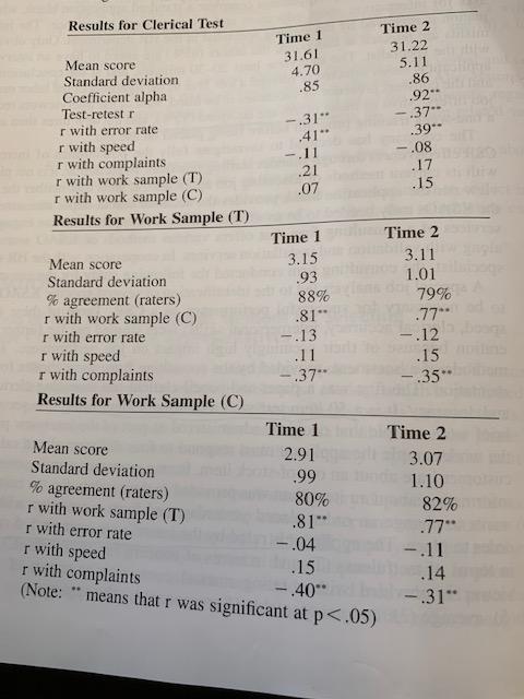 It contains statistical output on 3 different