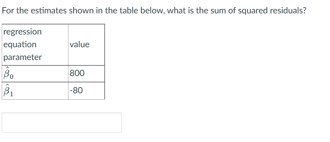 Problem 1 A company selling a perishable good (so