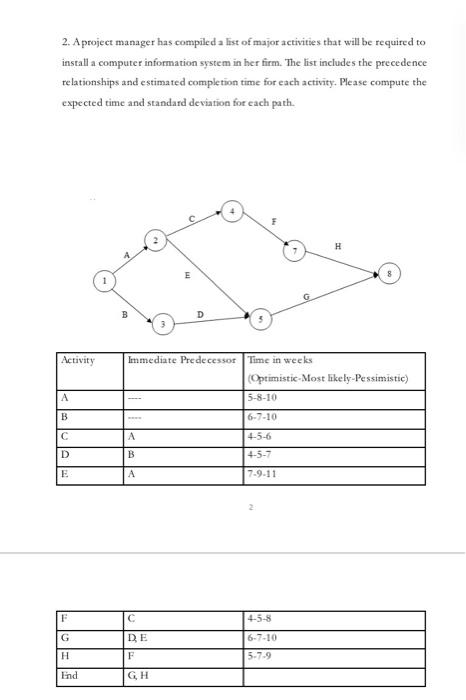 2. A project manager has compiled a list of major