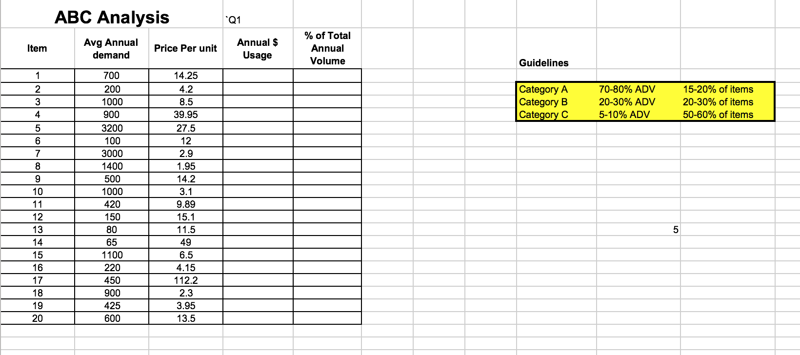 ABC Analysis 'Q1 Item Avg Annual demand Price Per