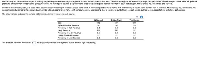 thanks! Mackeprong, Ir. In the stages of building