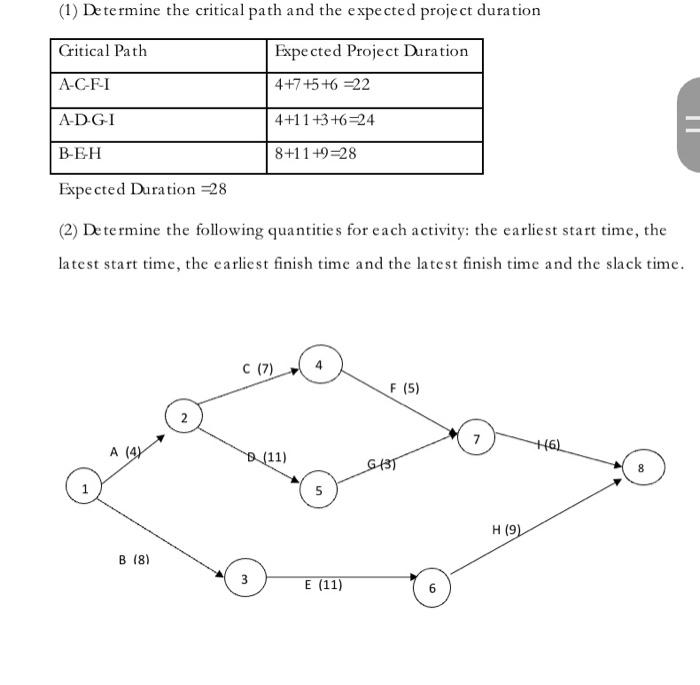 (1) De termine the critical path and the expected