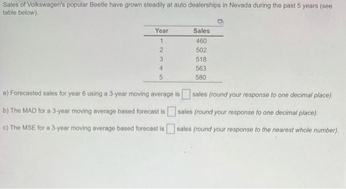 Sales of Volkswagen's popular Beetle have grown