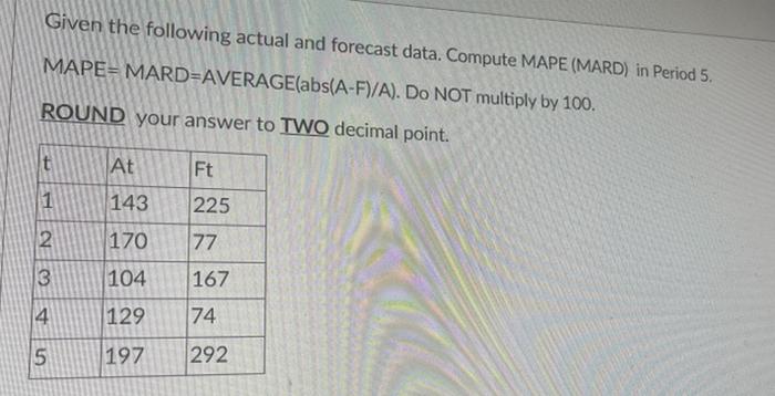 Given the following actual and forecast data.