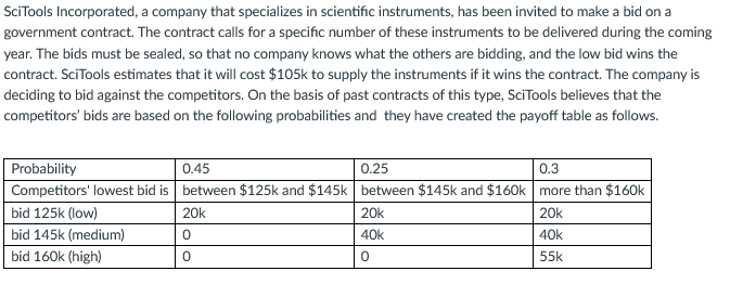 How much (in thousands) is the average payoff if