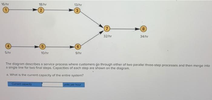 16/hr 18/hr 13/ht (8 34/hr 32/hr 6 5/hr 10/hr