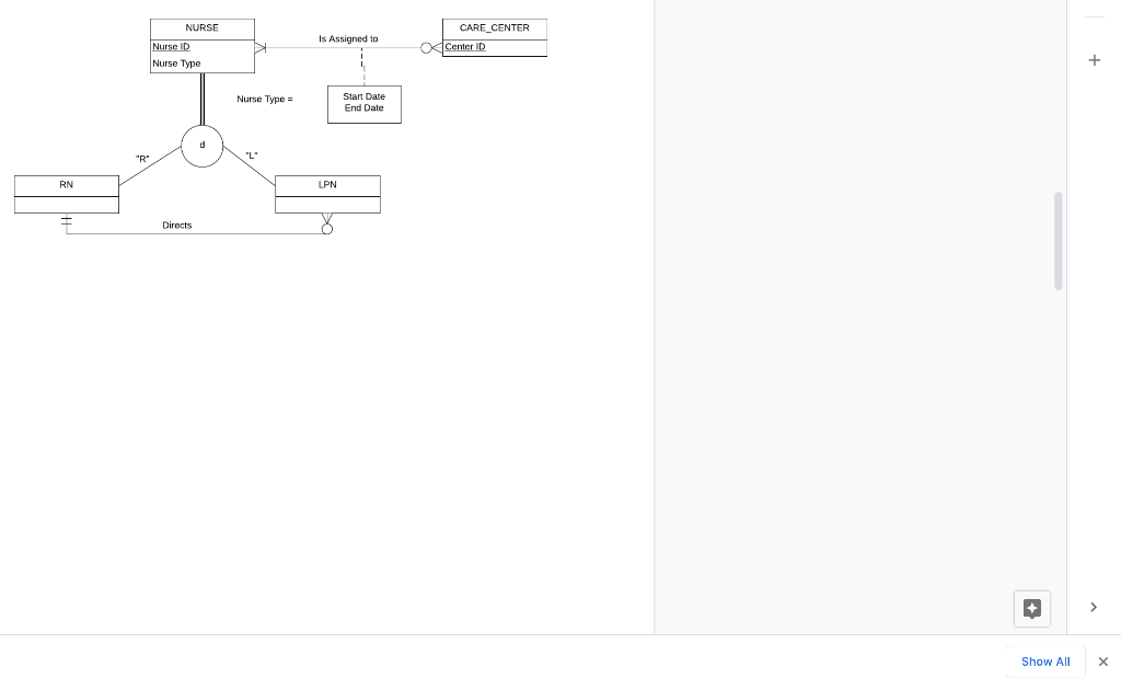 Convert the following ERD to relational data