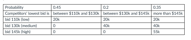SciTools Incorporated, a company that specializes