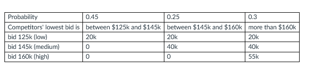 SciTools Incorporated, a company that specializes