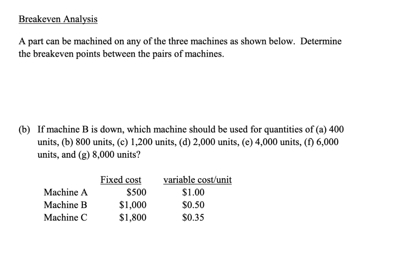 Breakeven Analysis A part can be machined on any