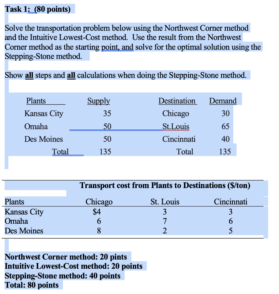 Solve the transportation problem below using the