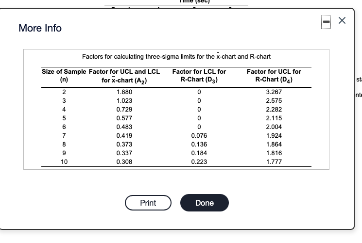 A critical dimension of the service quality of a