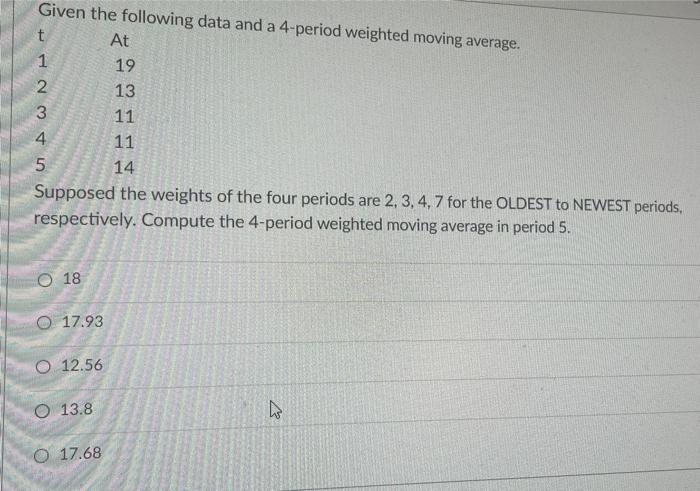 At U AWN Given the following data and a 4-period