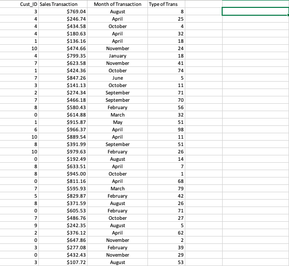 Can you explain what excel formulas are needed to
