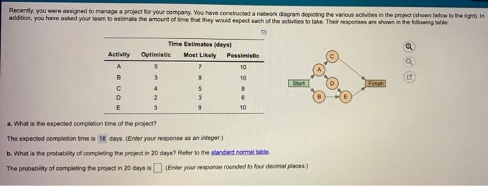 Recently, you were assigned to manage a project