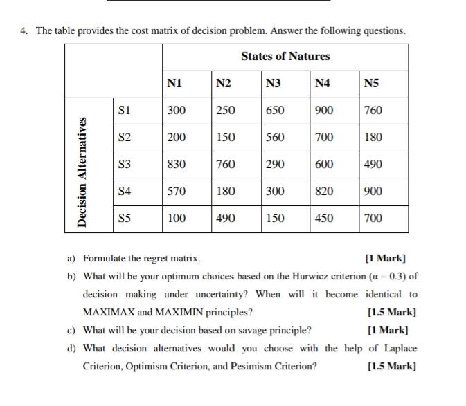 4. The table provides the cost matrix of decision