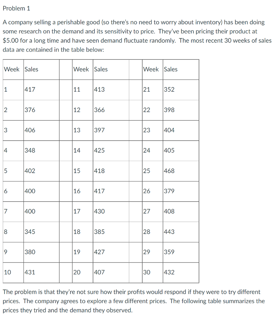 Note: B0= 800 B1= -80 Problem 1 A company selling