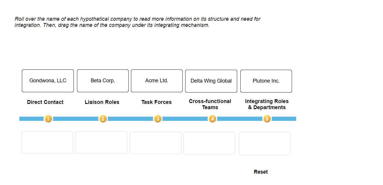 To keep an organization efficient and effective