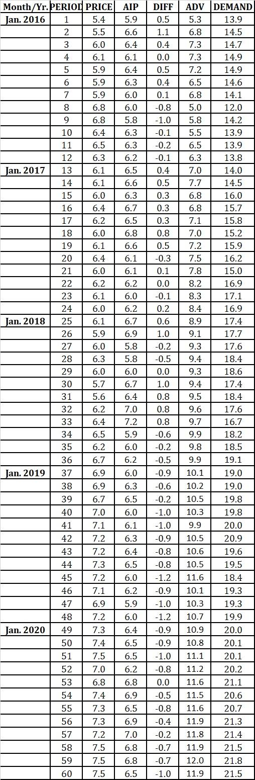 How do I create the different scatter plots from