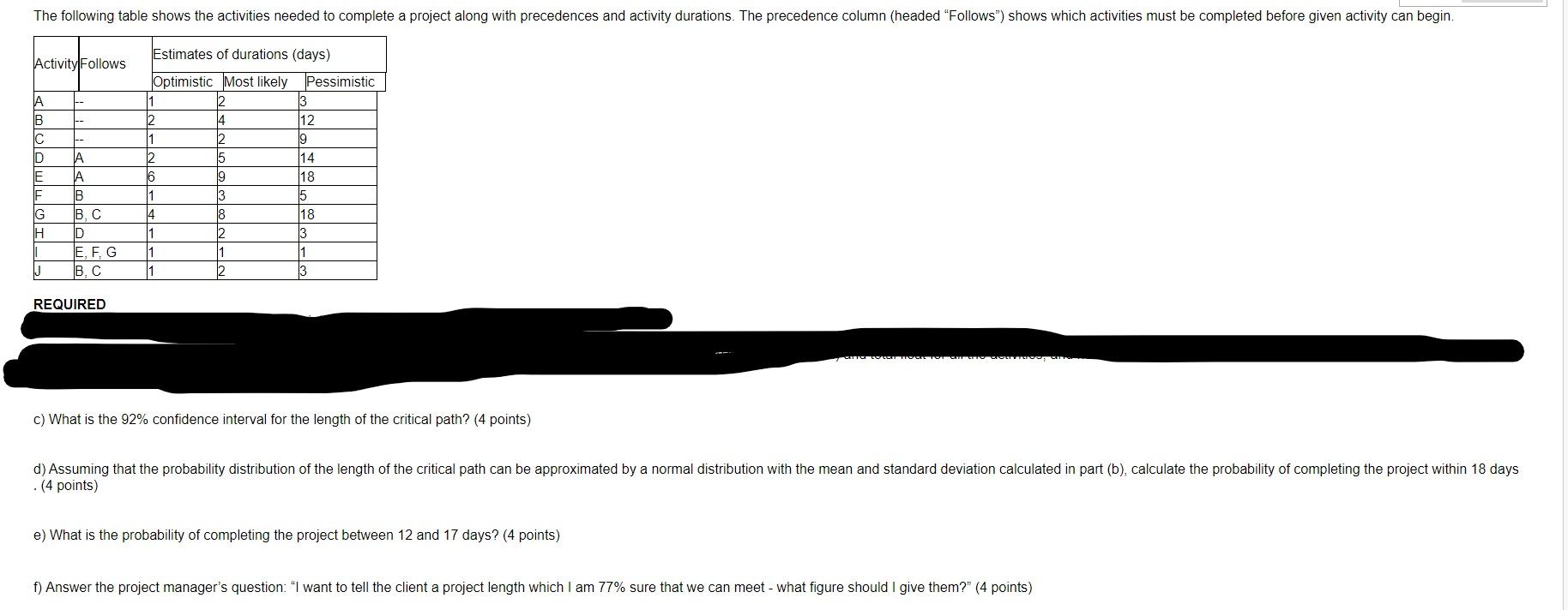 The following table shows the activities needed