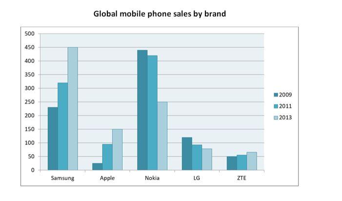 (This is an English Language question for my