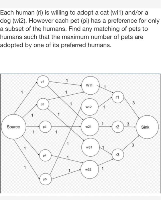 Using maximal flow, answer the given problem.