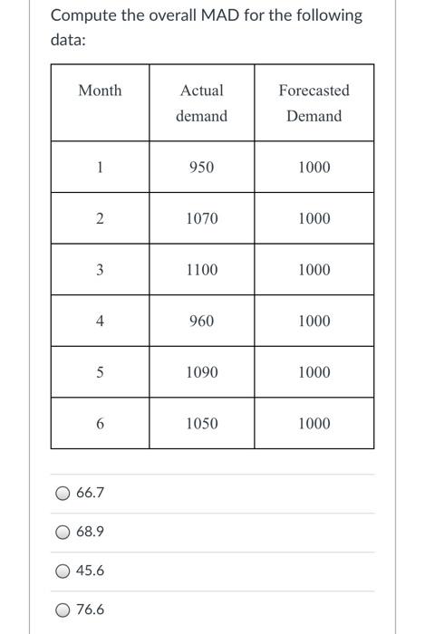 Compute the overall MAD for the following data: