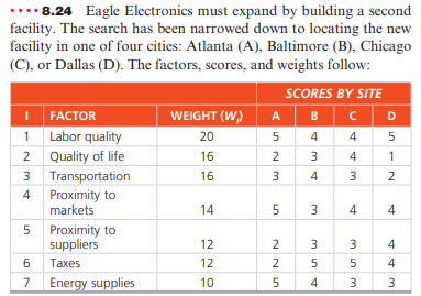 (a) Using the factor-rating method, what is the