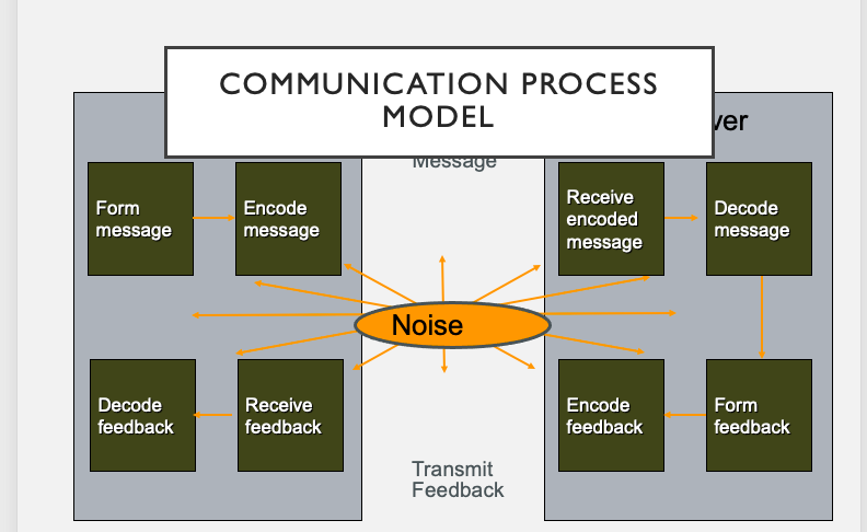 1. You've been hired as a consultant to help a
