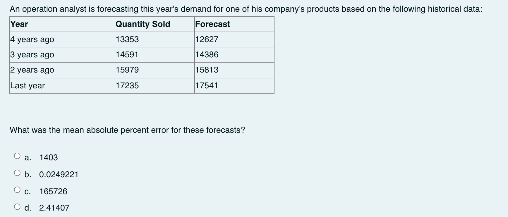 An operation analyst is forecasting this year's