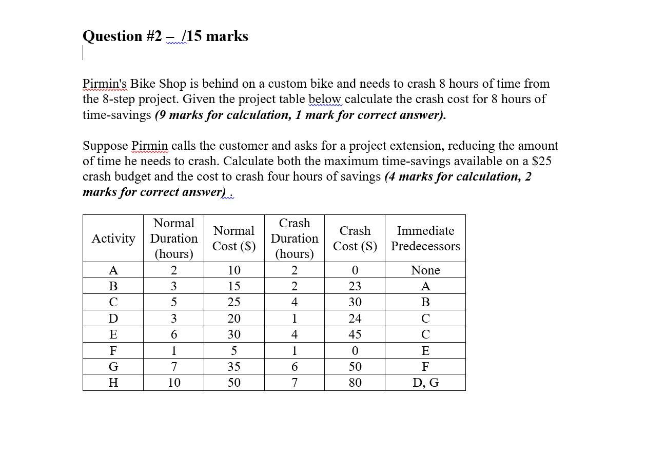 Question #2 -/15 marks Pirmin's Bike Shop is