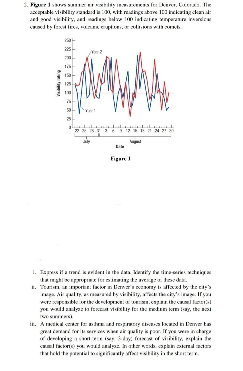 2. Figure 1 shows summer air visibility