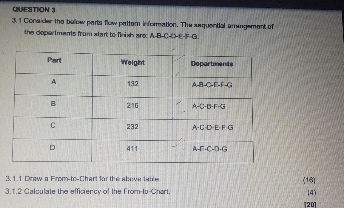 please help QUESTION 3 3.1 Consider the below