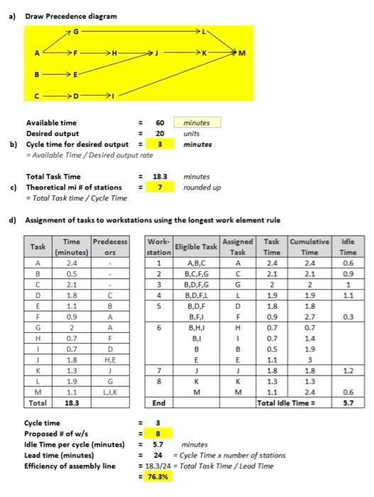 Q17 16. The term line at PW is a small