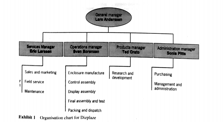 answer question 3 help me if the display assembly