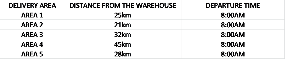 CASE STUDY: Unique Company is a large branch of