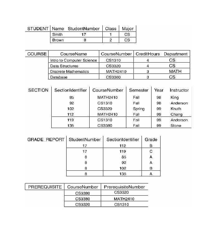 Specify the following queries in SQL on the