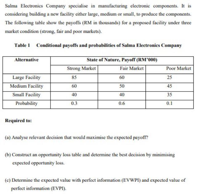 Salma Electronics Company specialise in