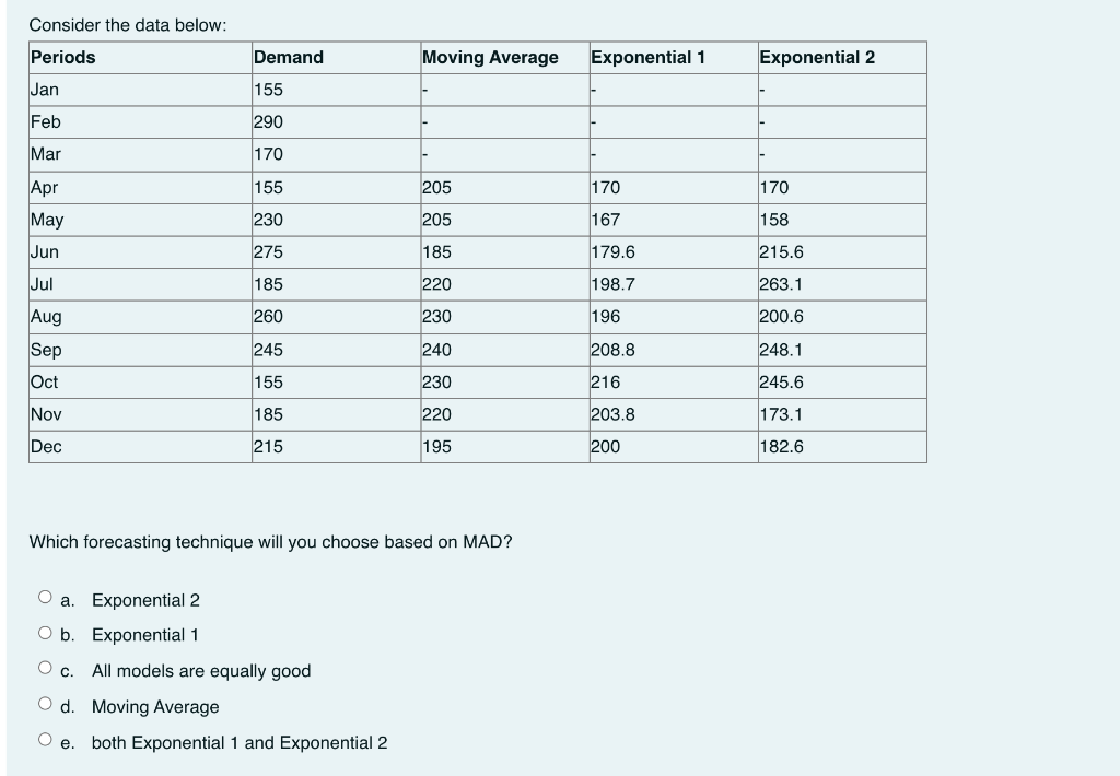 Consider the data below: Periods Demand Moving