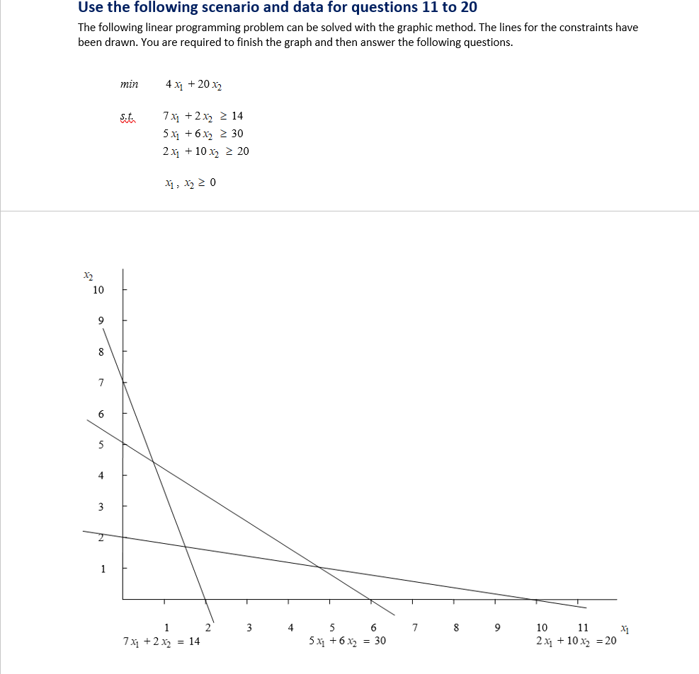 This problem does not have a feasible solution.