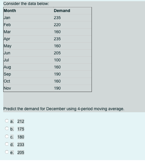 Consider the data below: Month Jan Feb Mar Apr