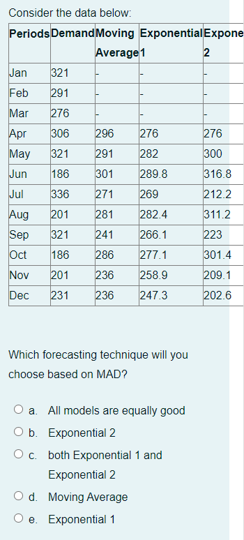 Consider the data below: Periods Demand Moving