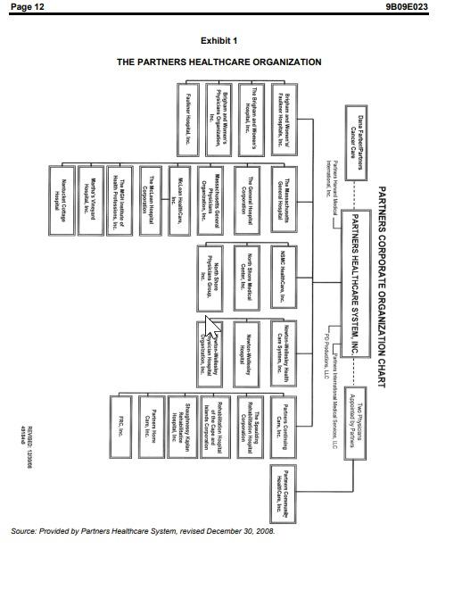 5. Developed stakeholder register and matrix for