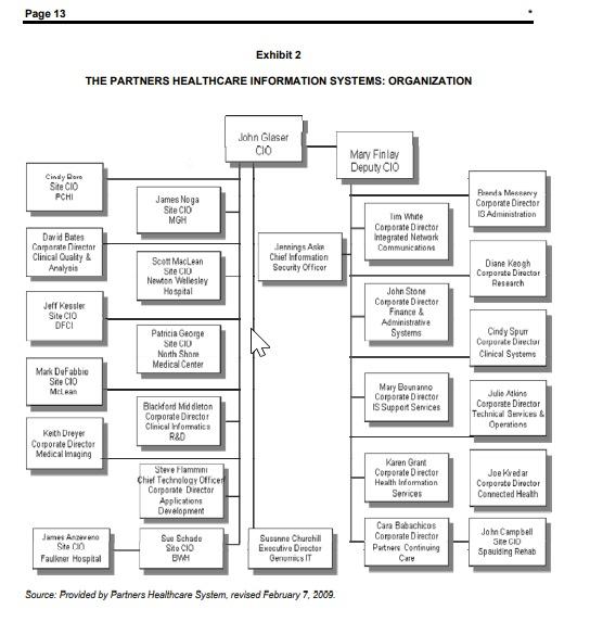 5. Developed stakeholder register and matrix for
