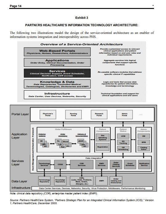 5. Developed stakeholder register and matrix for