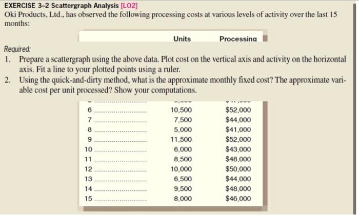 EXERCISE 3-2 Scattergraph Analysis [LO2J Oki