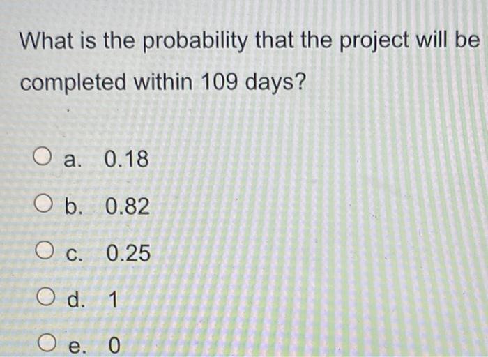A project has five activities with the durations