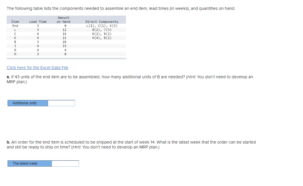 The following table lists the components needed