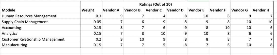 PLEASE show formulas used for 4a-4b. Use an Excel