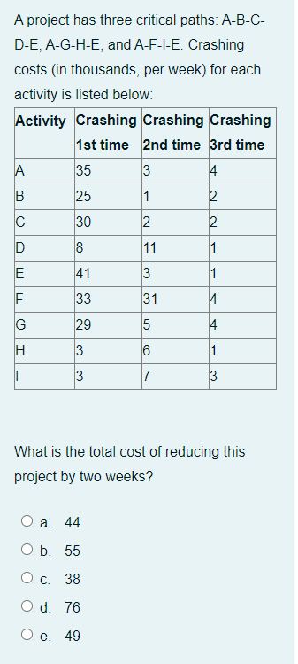 A project has three critical paths: A-B-C- D-E,